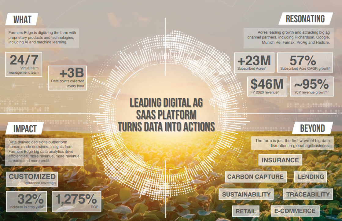 Farmers Edge Files for IPO on TSX Stocktrades