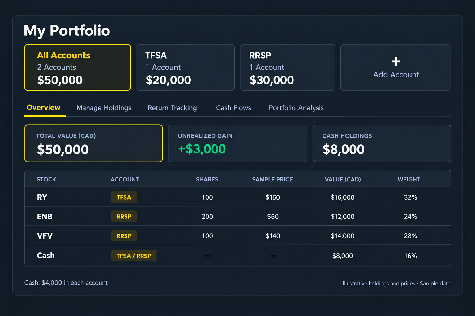 Illustrative tracker view for a sample portfolio with example account values.