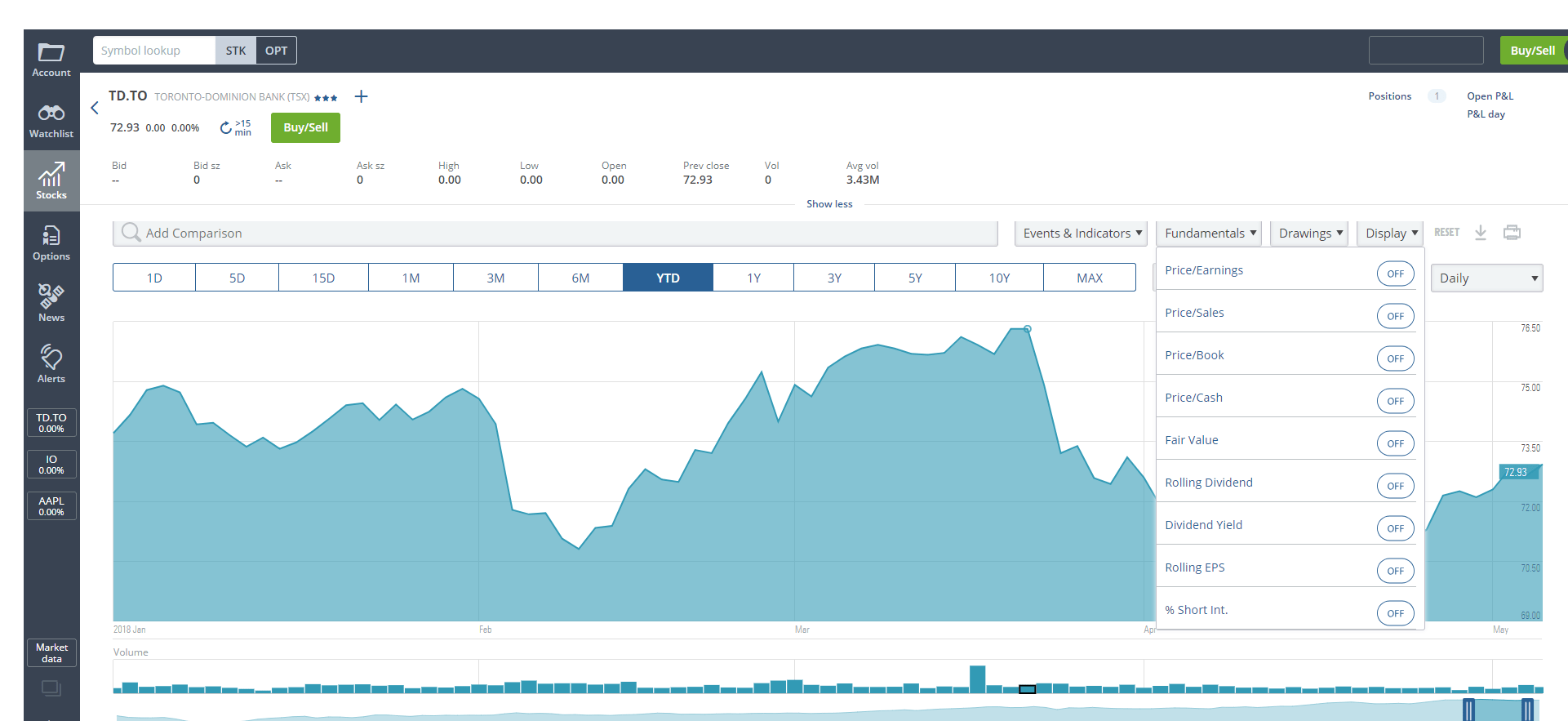 Questrade Review - A 2019 Look At Questrade - Stocktrades