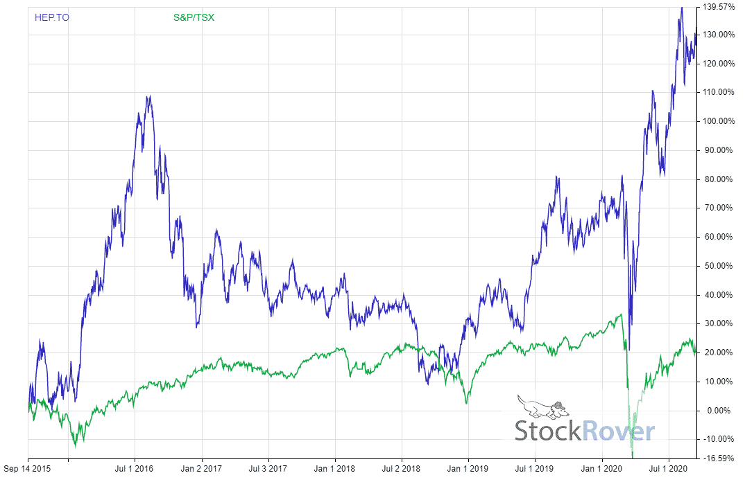 5 Top Canadian Gold ETFS for 2021 and Beyond Stocktrades