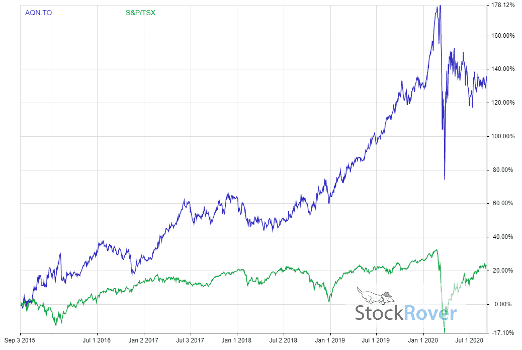 Canada's Best Utility Stocks to Buy in 2020 and Beyond Stocktrades