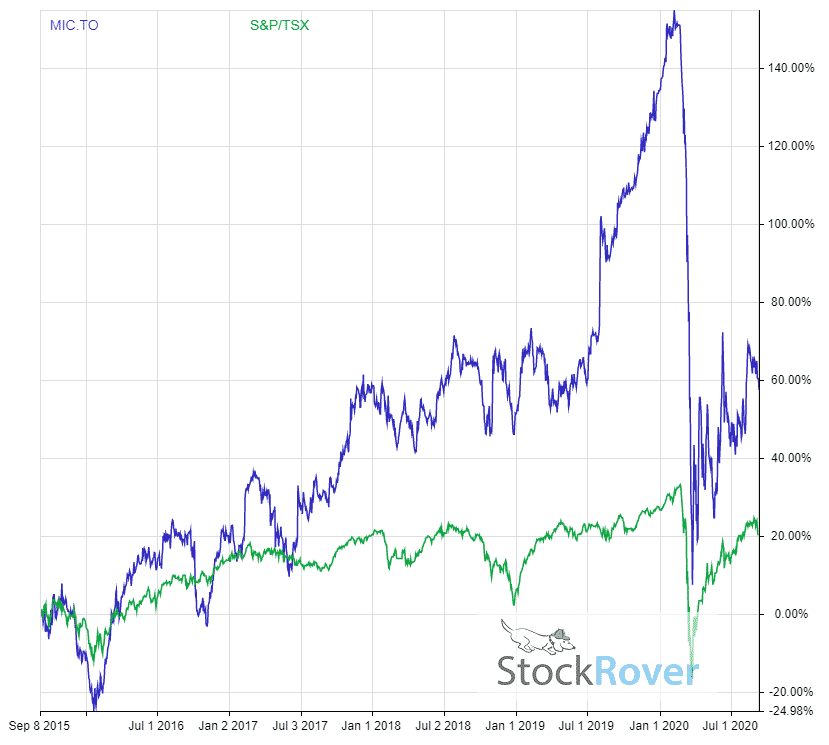 Canada's Top 10 Dividend Stocks for 2021 and Beyond Stocktrades