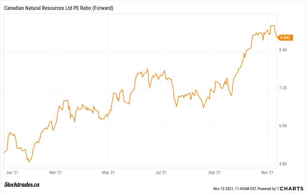 3 Top Canadian Large Cap Stocks to Buy Stocktrades