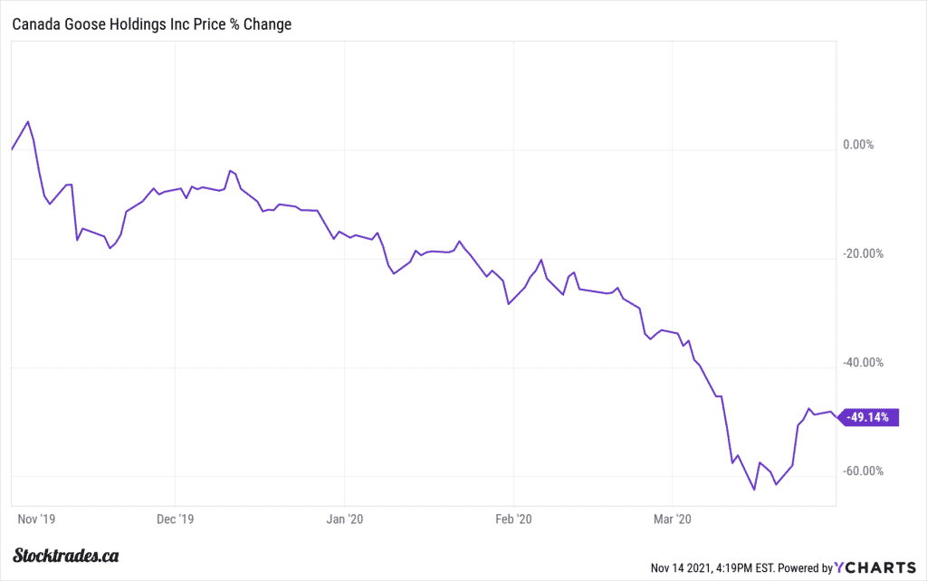 3 Top Canadian Retail Stocks To Buy In November 2022 Stocktrades