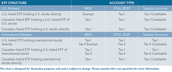 ETF Tax Guide