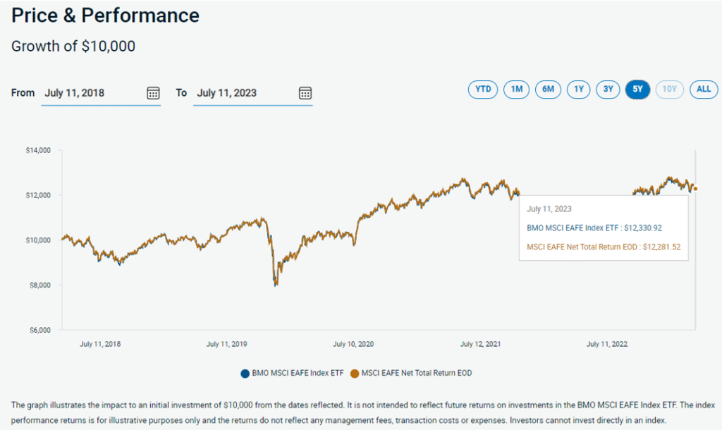 Things To Consider When Using ETFs for International Diversification