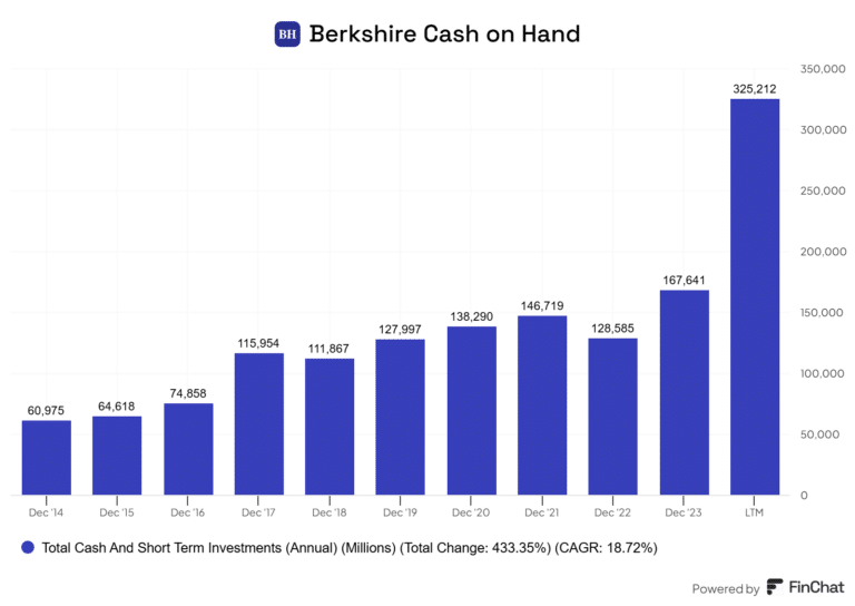 This Blue-Chip Stock’s Price is Down, But Profits Are Up. Buy Now?
