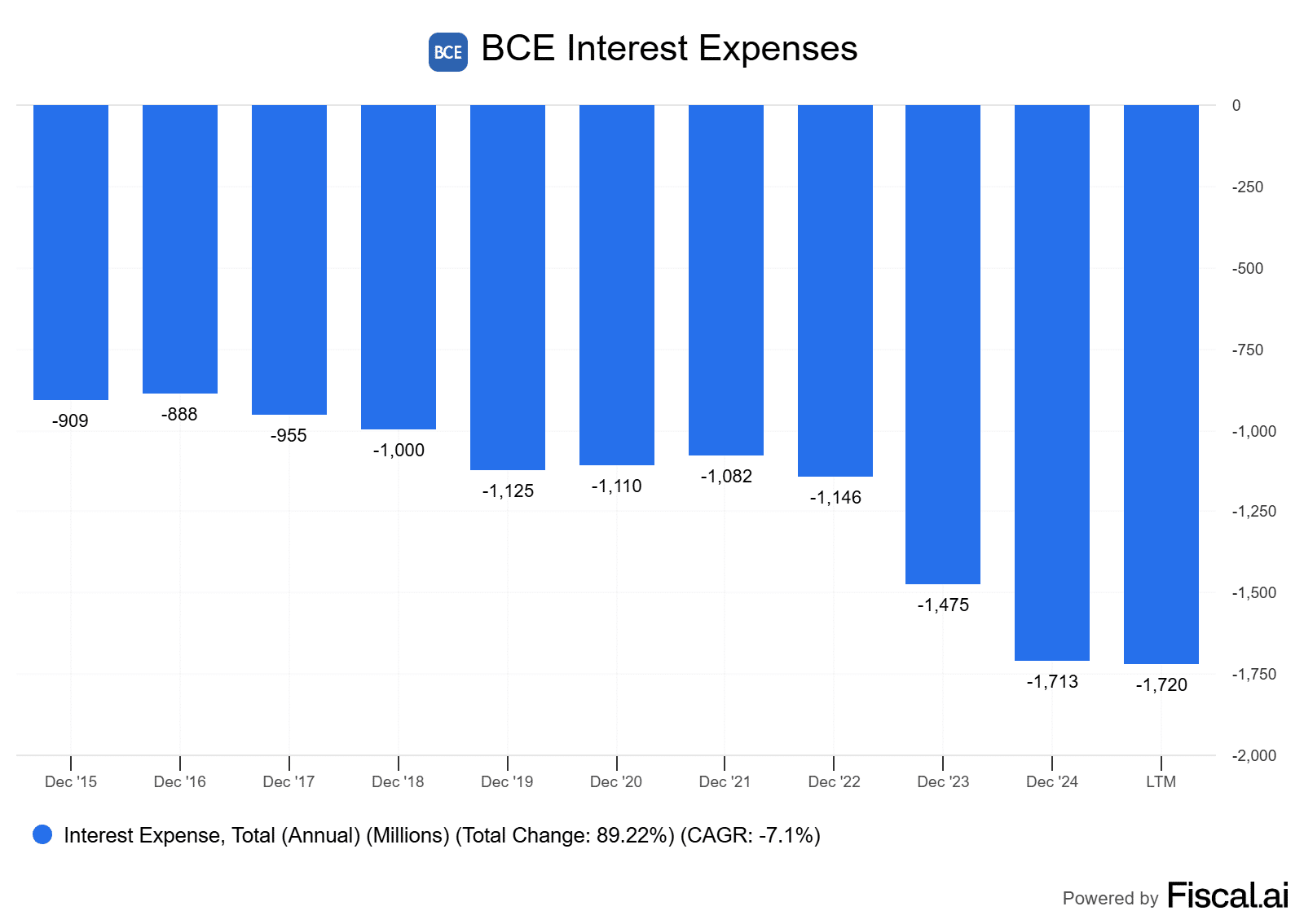Is BCE Stock a Buy After Its Dividend Cut? - Stocktrades Canada