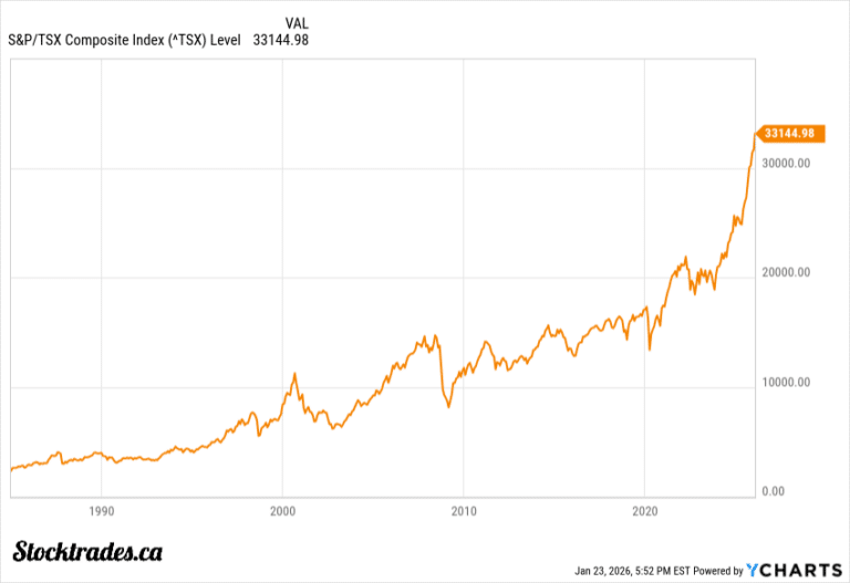 Toronto Int Graph Best BMO All-in-One ETFs for 2026 - Stocktrades Canada