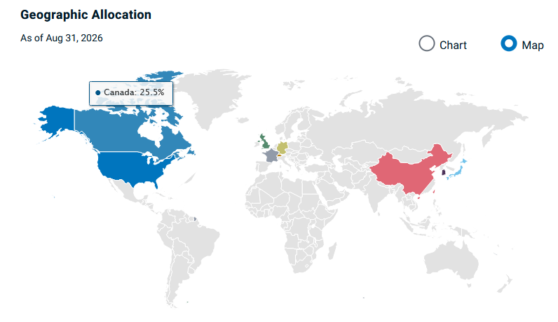 BMO All-Equity ETF ZEQT geographic allocation with approximately 25% in Canada