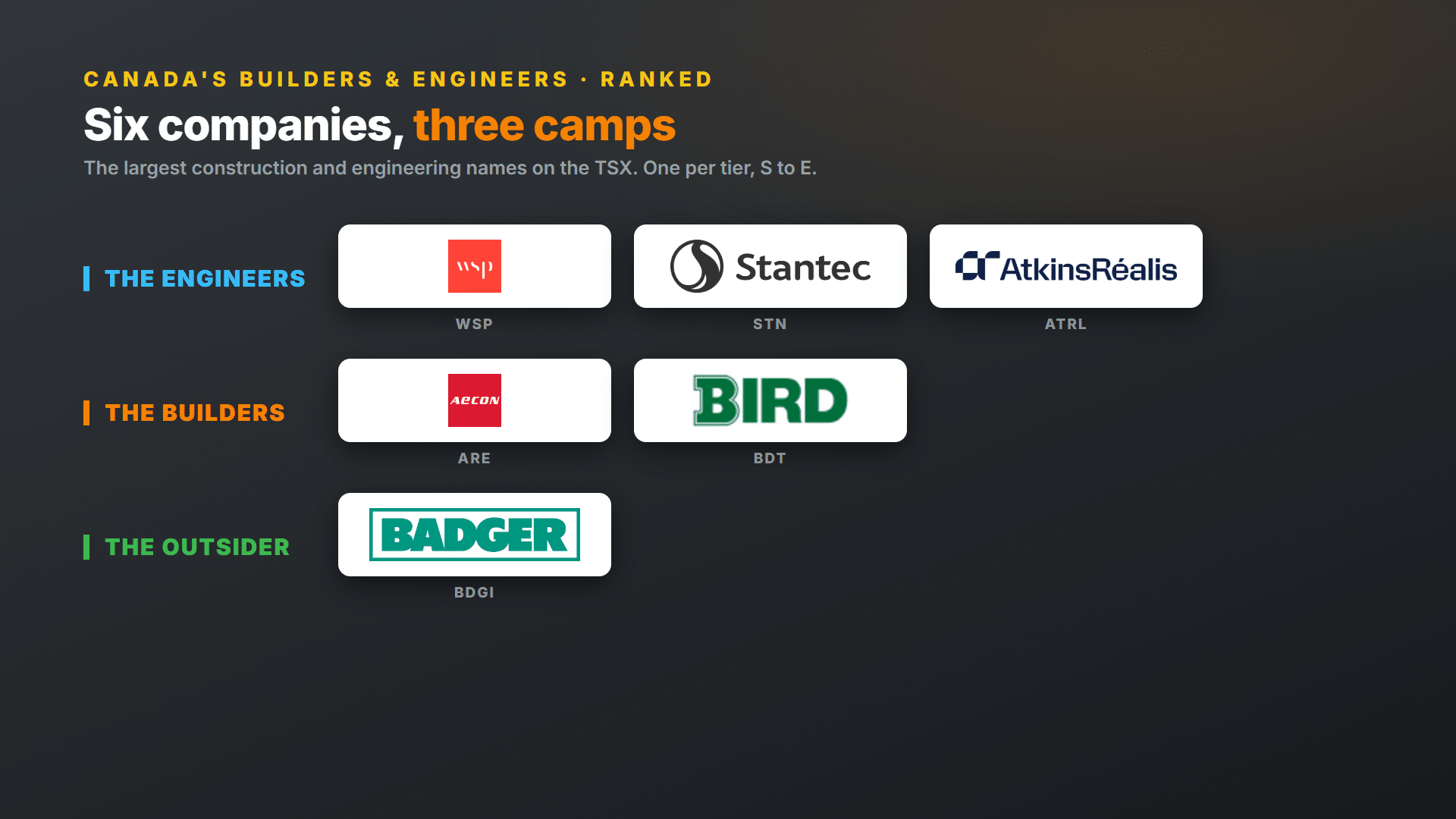 Canada's construction and engineering stocks: engineers, builders and Badger