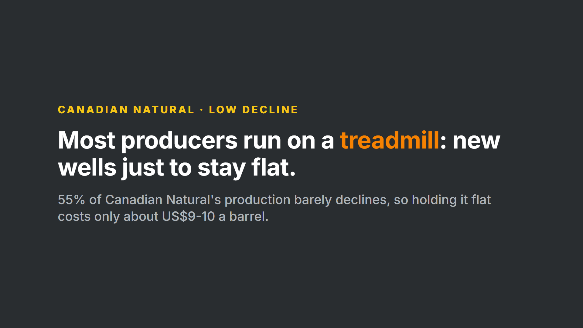 Canadian Natural's low-decline production