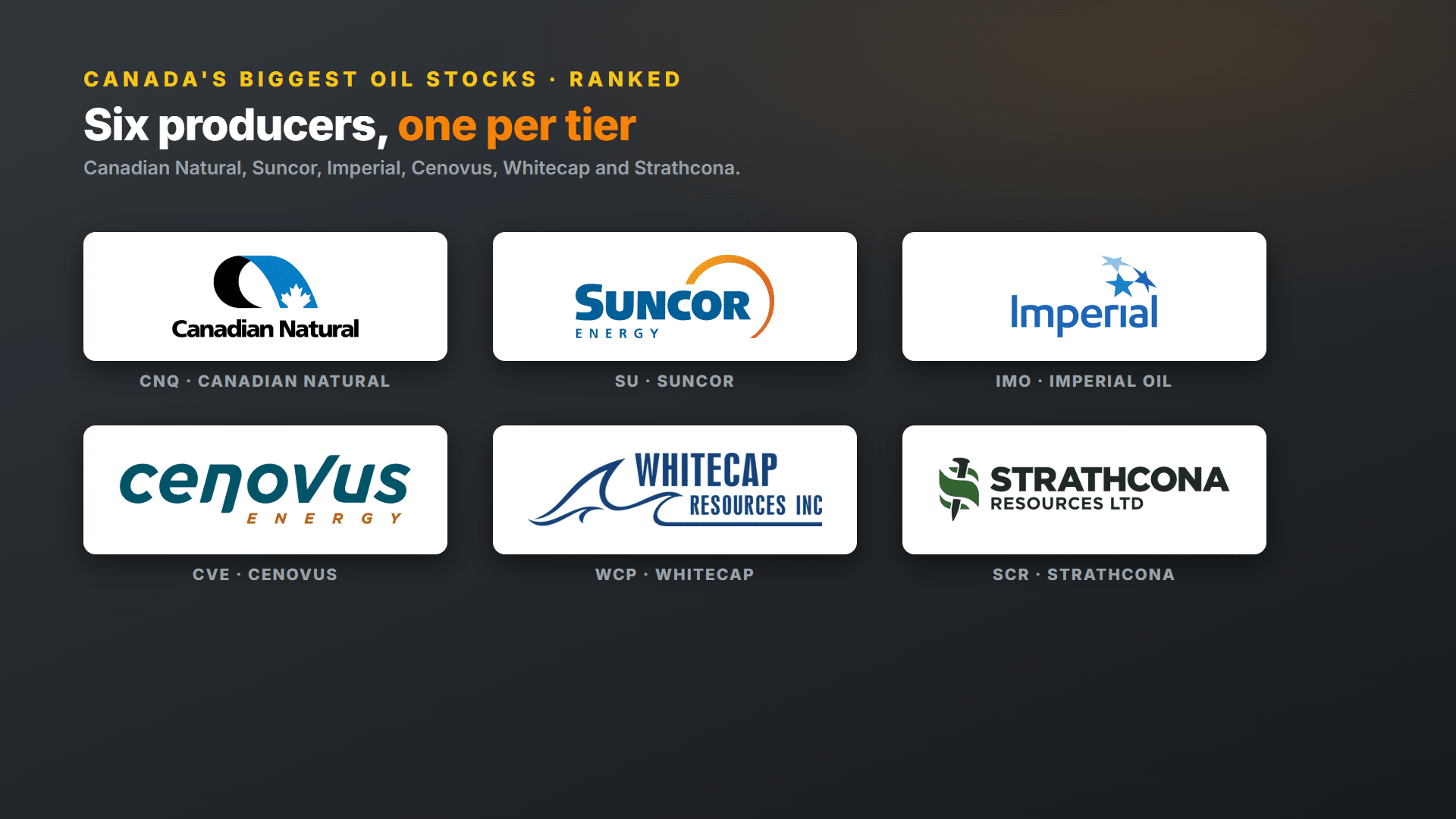 Canada's six biggest oil stocks: Canadian Natural, Suncor, Imperial Oil, Cenovus, Whitecap and Strathcona